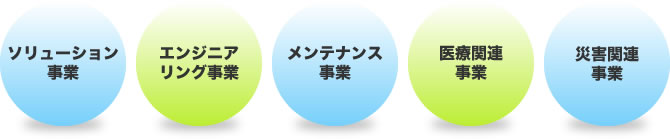 5つの主な事業